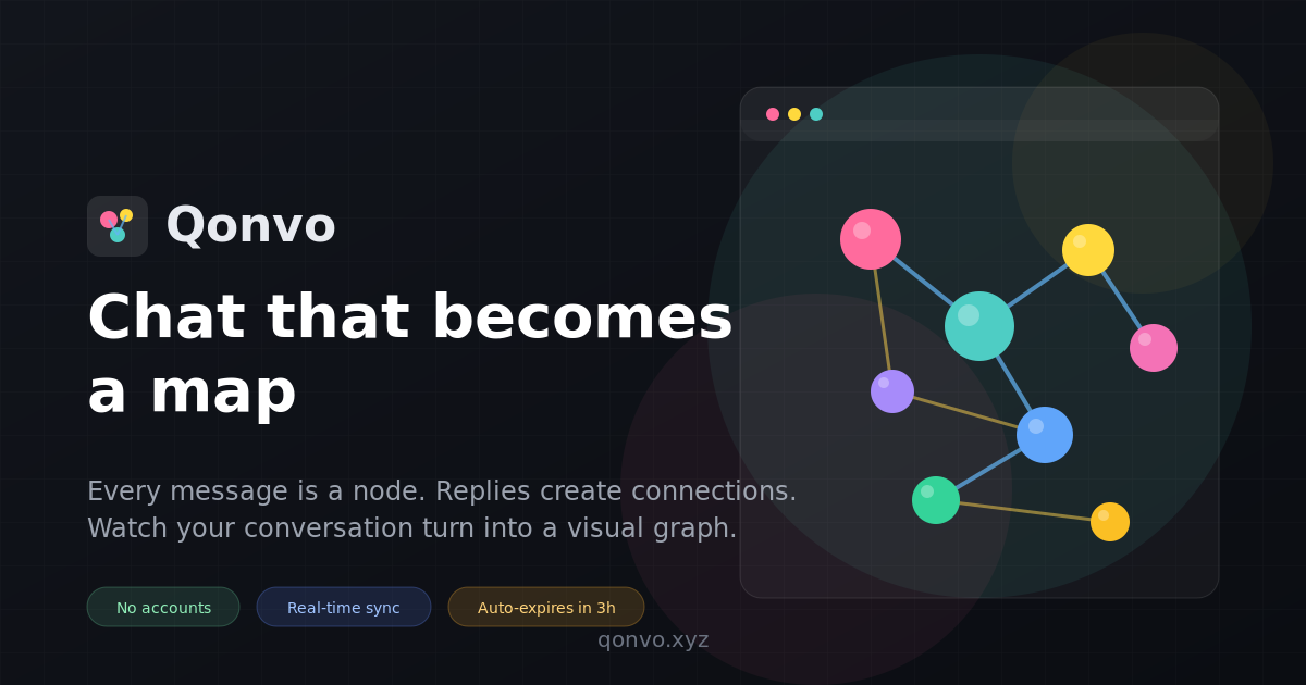 Show HN: Qonvo – a group chat that turns conversations into live maps